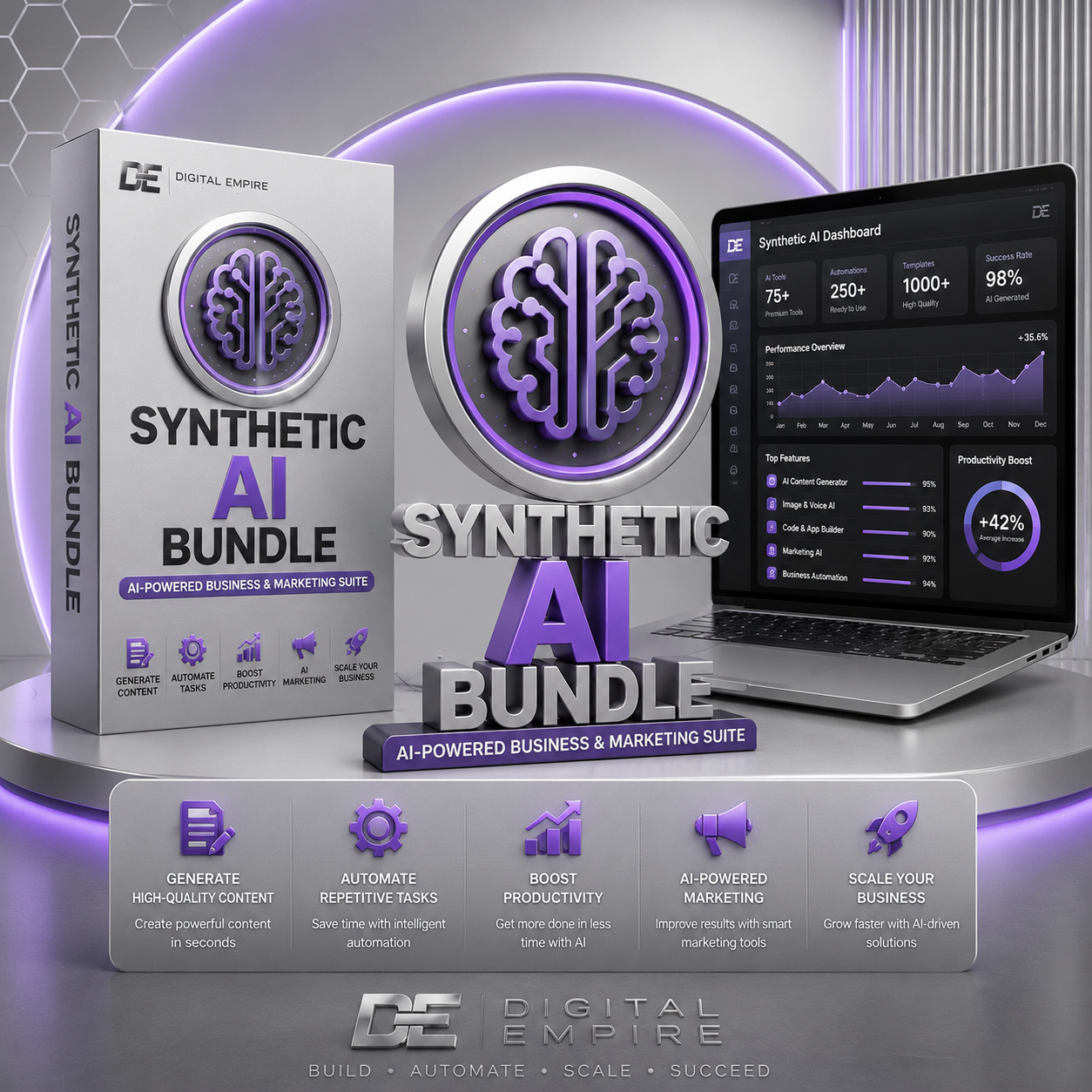 Synthetic AI Bundle